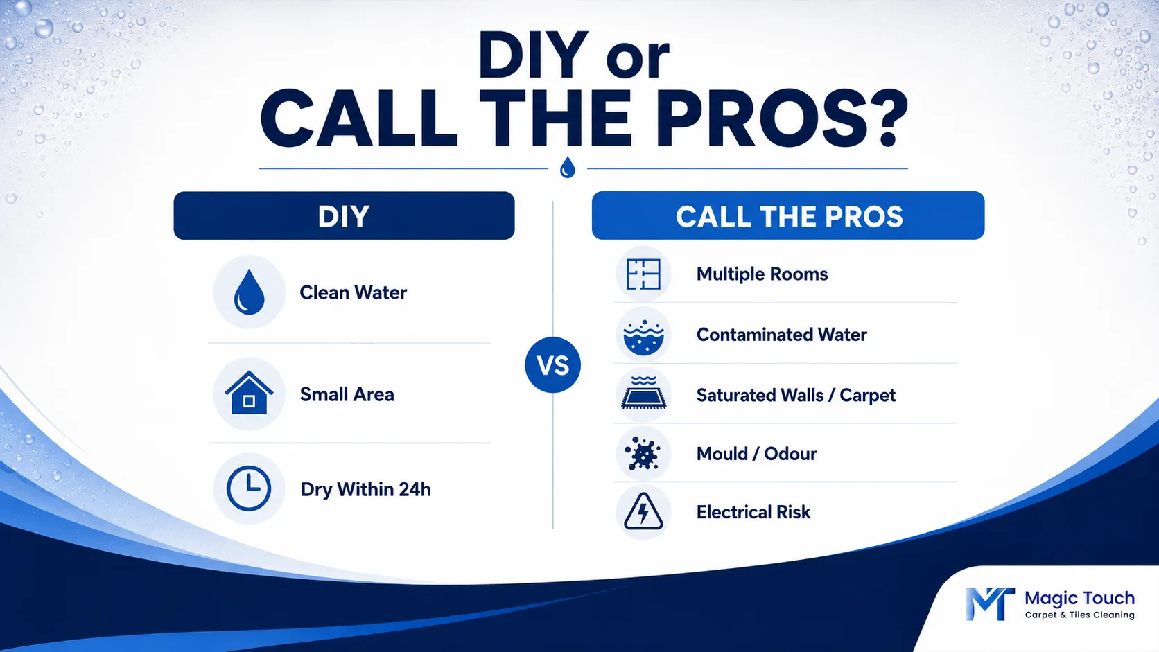 DIY vs professional water damage restoration comparison infographic