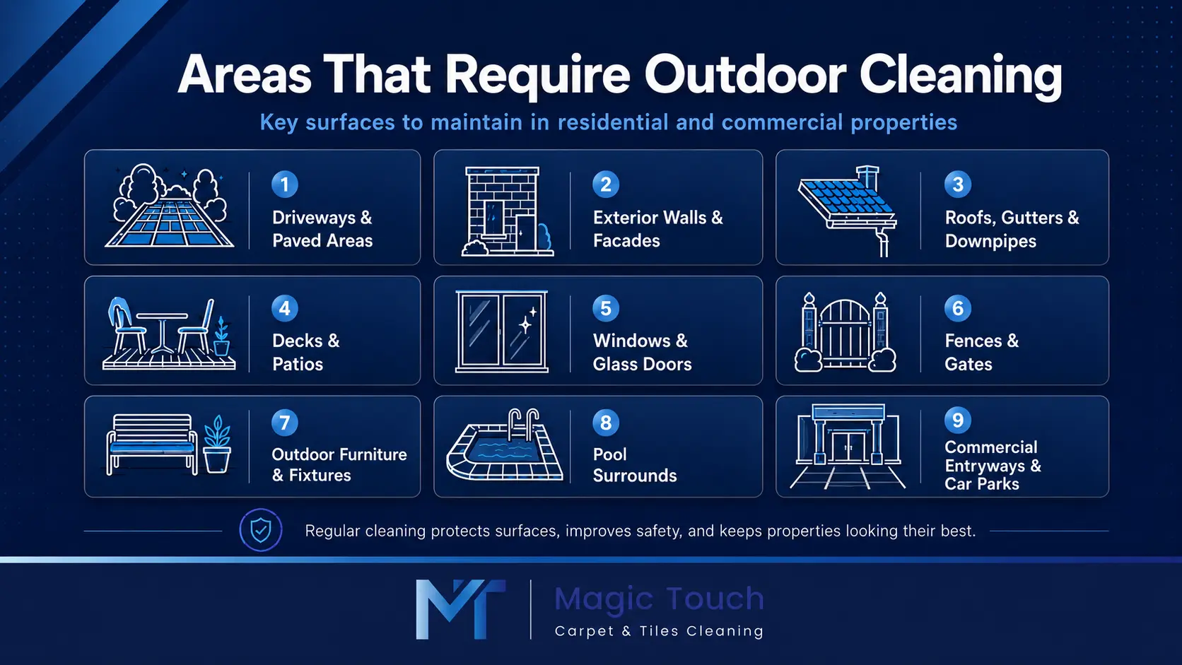 Infographic showing outdoor areas that need cleaning including driveways, roofs, patios and pool surrounds