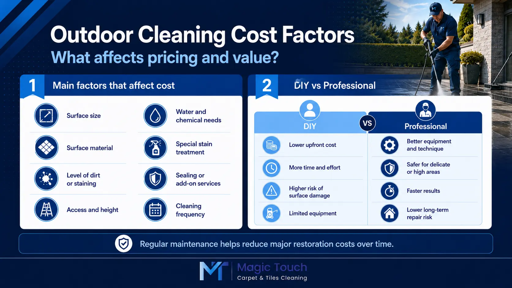 Infographic showing outdoor cleaning cost factors and DIY versus professional cleaning comparison
