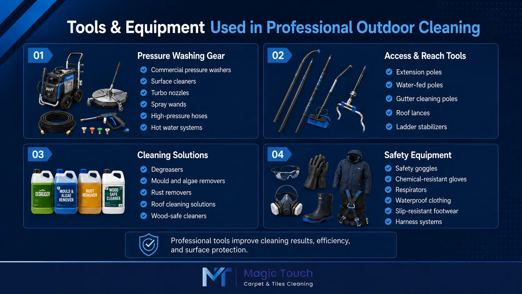 Professional outdoor cleaning tools and equipment including pressure washers, cleaning solutions and safety gear