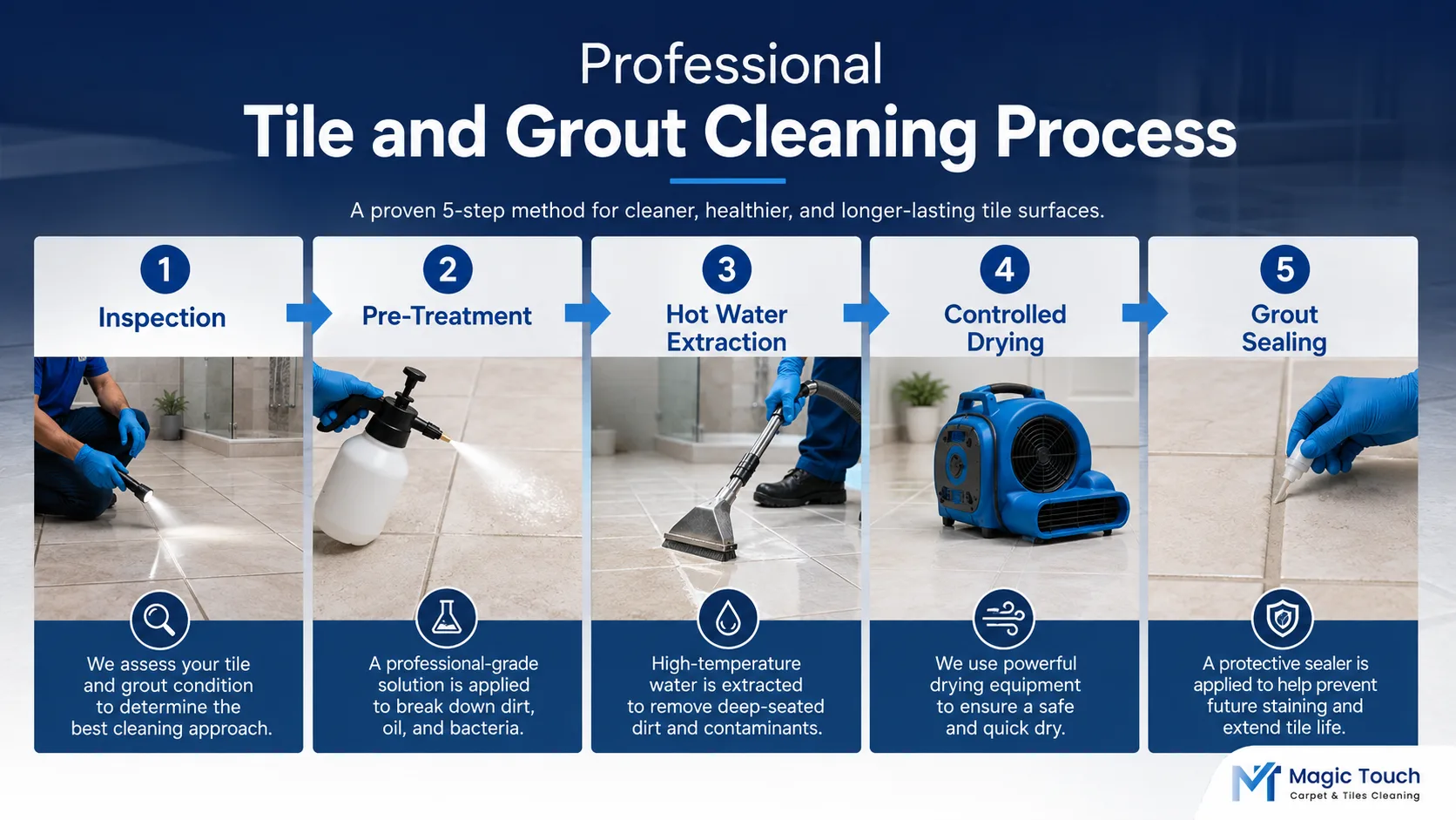 Professional tile and grout cleaning process in five steps