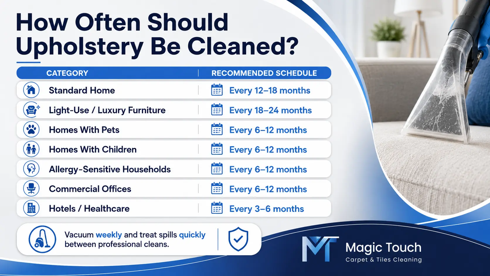 How often upholstery should be professionally cleaned