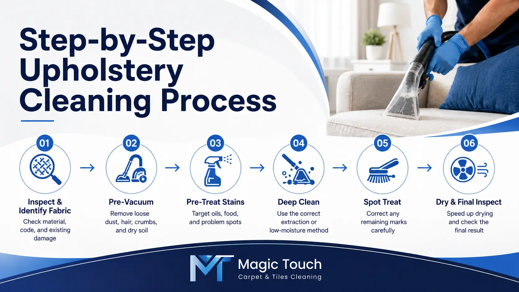 Step by step professional upholstery cleaning process