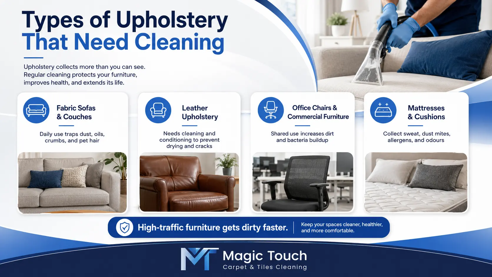 Types of upholstery that need cleaning including sofas leather chairs and mattresses