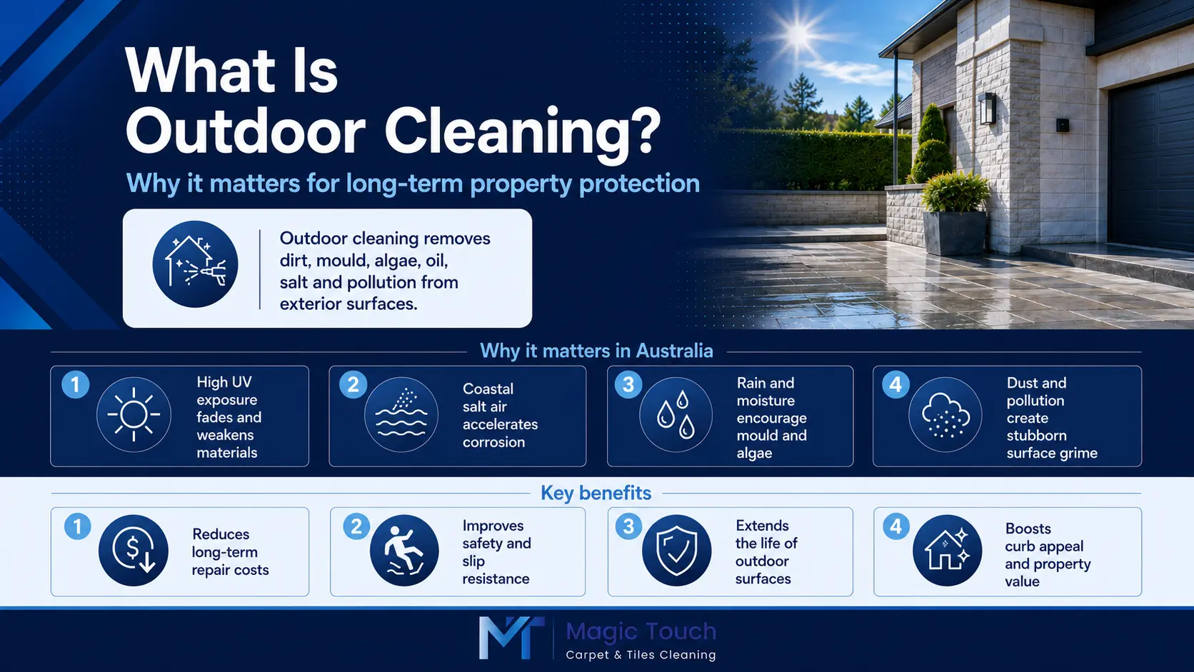 Infographic explaining outdoor cleaning benefits for long-term property protection