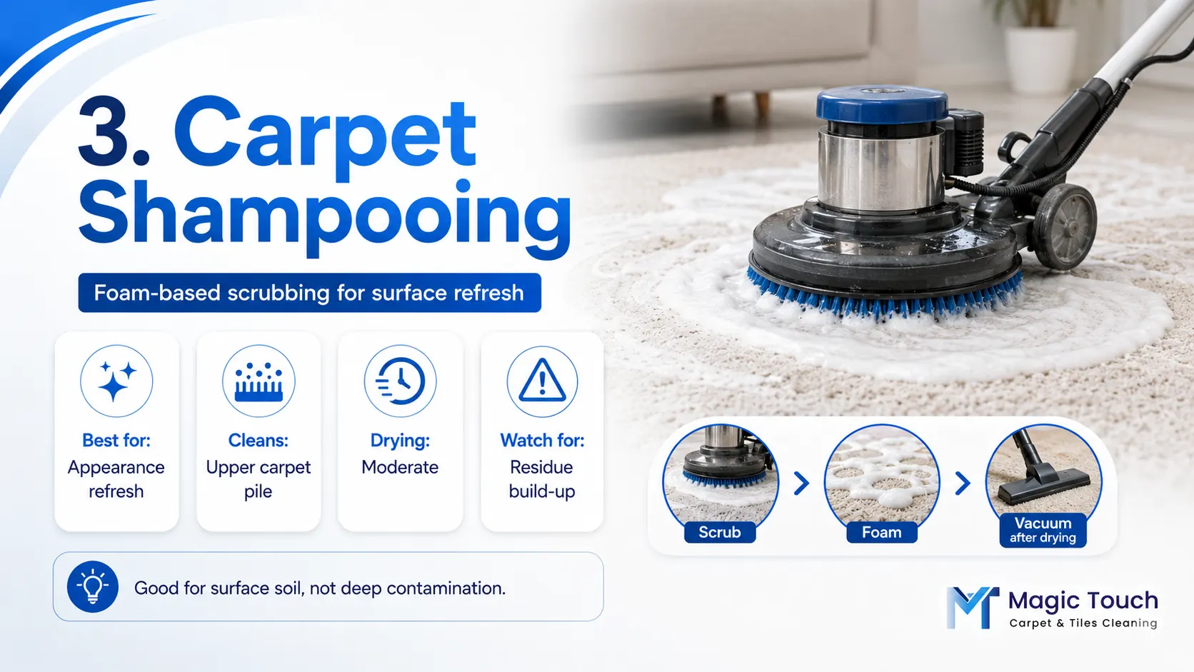 Carpet shampooing method using foam and scrubbing for surface carpet cleaning