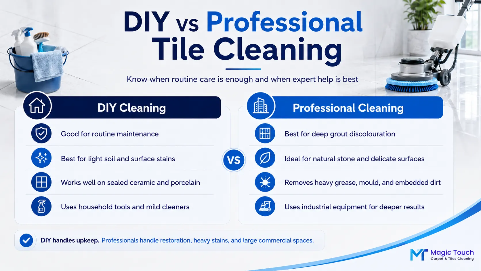 DIY versus professional tile cleaning comparison for routine care, deep grout cleaning and restoration