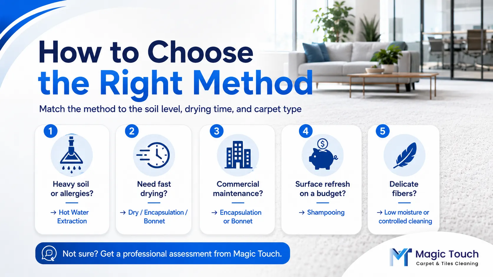 How to choose the right carpet cleaning method based on soil level drying time and carpet type