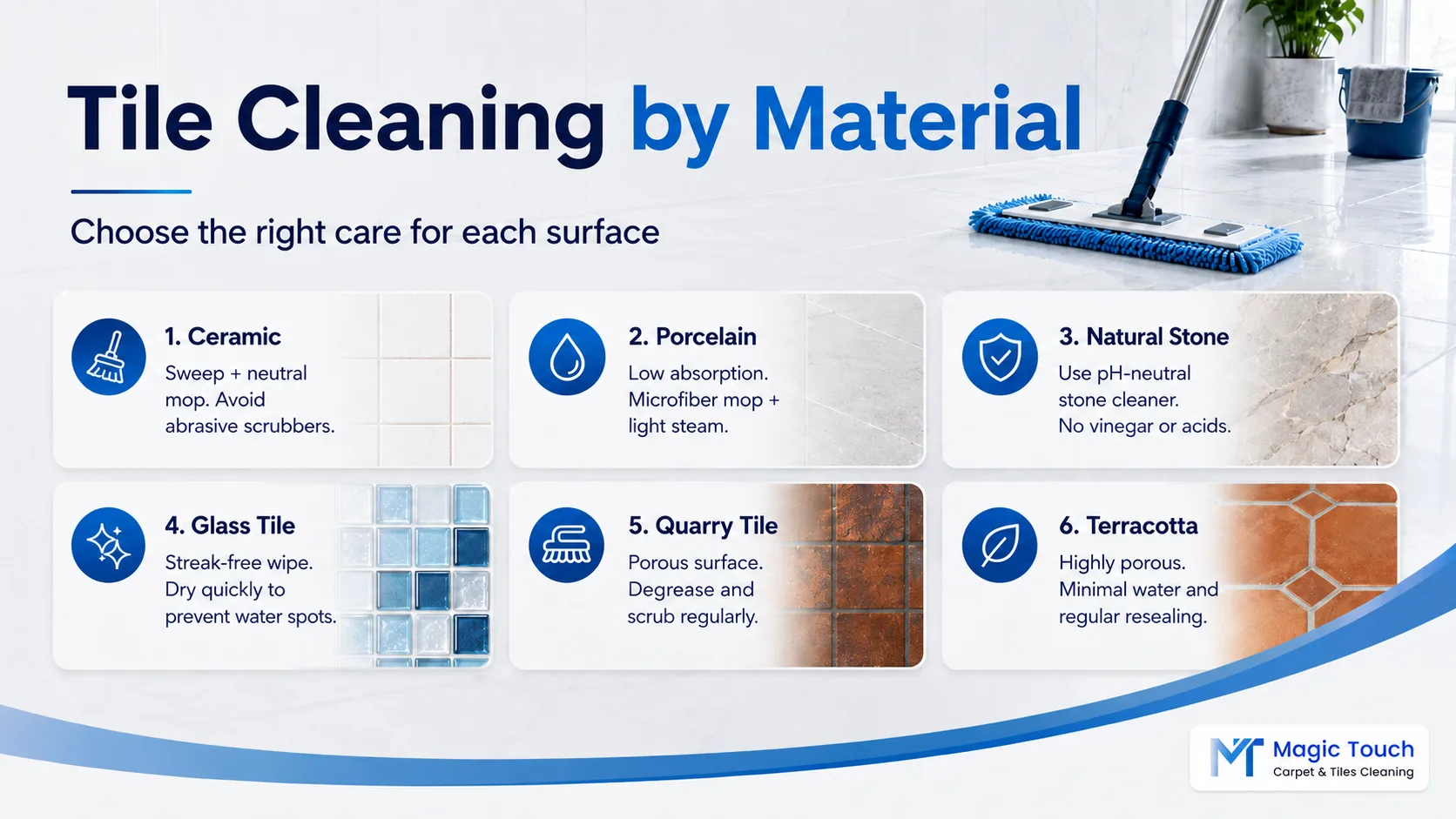 Tile cleaning by material guide for ceramic, porcelain, natural stone, glass, quarry and terracotta tiles