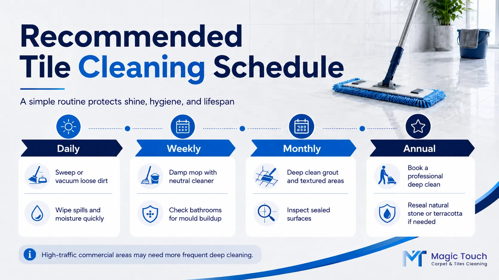 Recommended tile cleaning schedule for daily, weekly, monthly and annual floor care