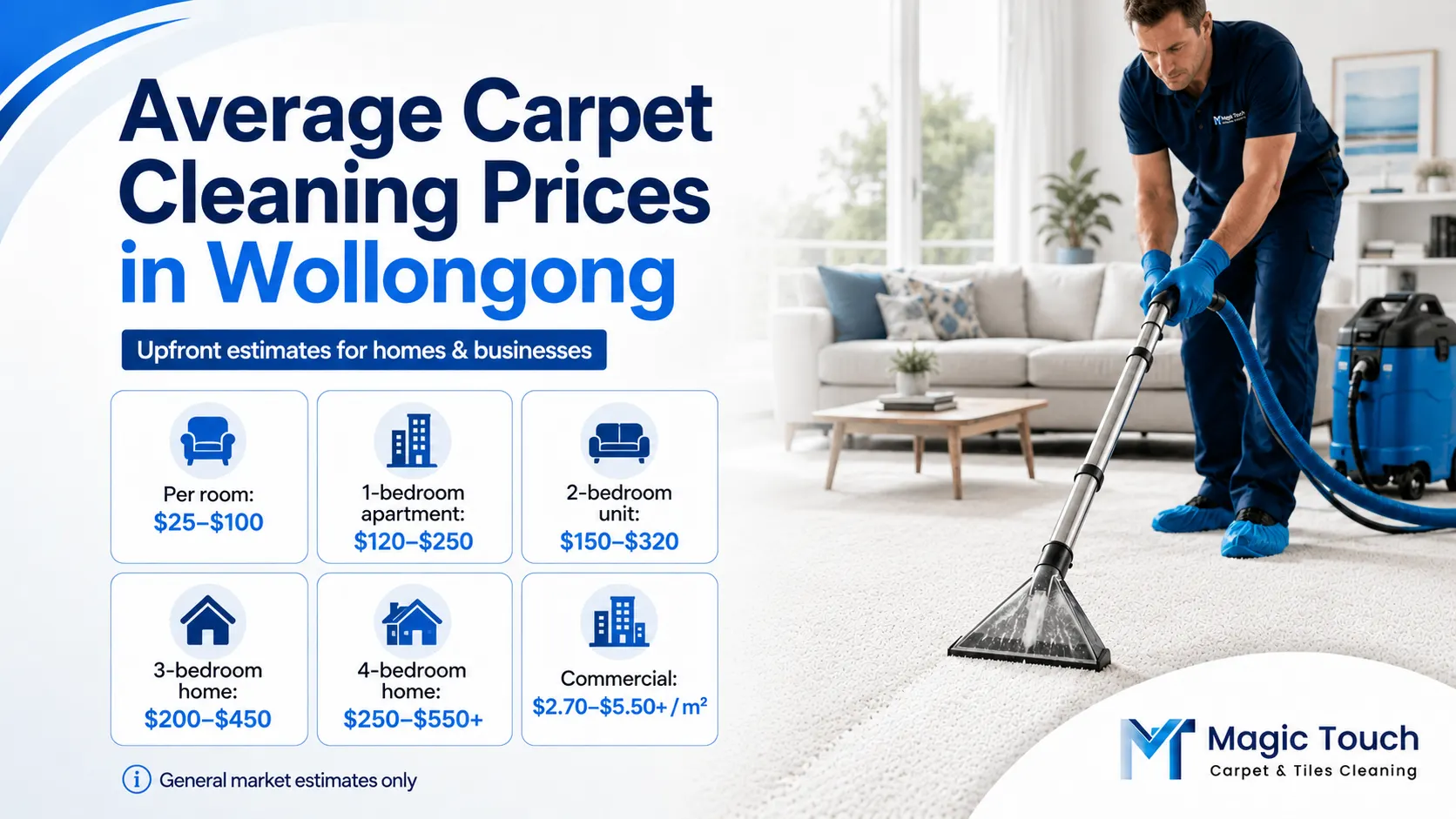 Average carpet cleaning prices for rooms, apartments, homes and commercial properties in Wollongong.